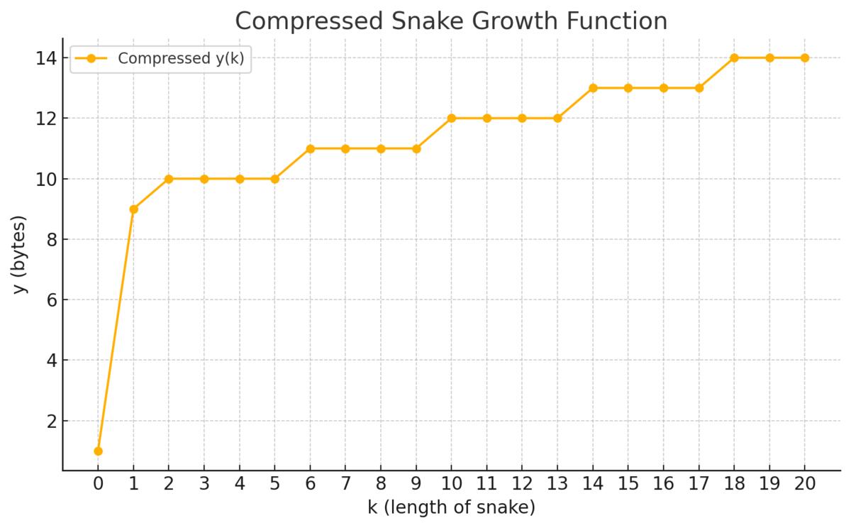 compressed