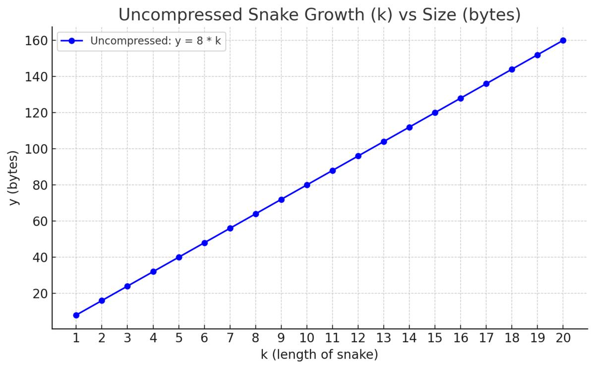 uncompressed